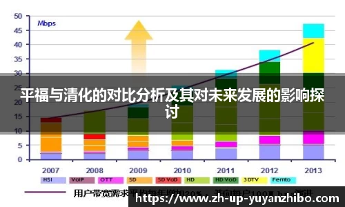 平福与清化的对比分析及其对未来发展的影响探讨